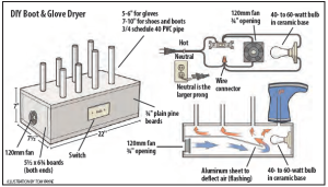 DIY dryer illustration